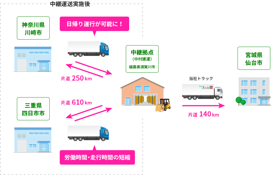 導入事例：図